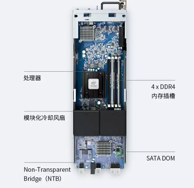 SA3200D nas |SӍ_(d)